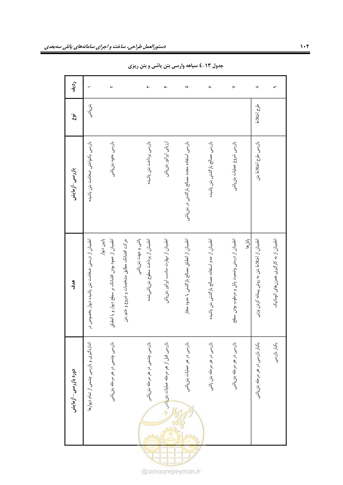 صفحه 118 از 183