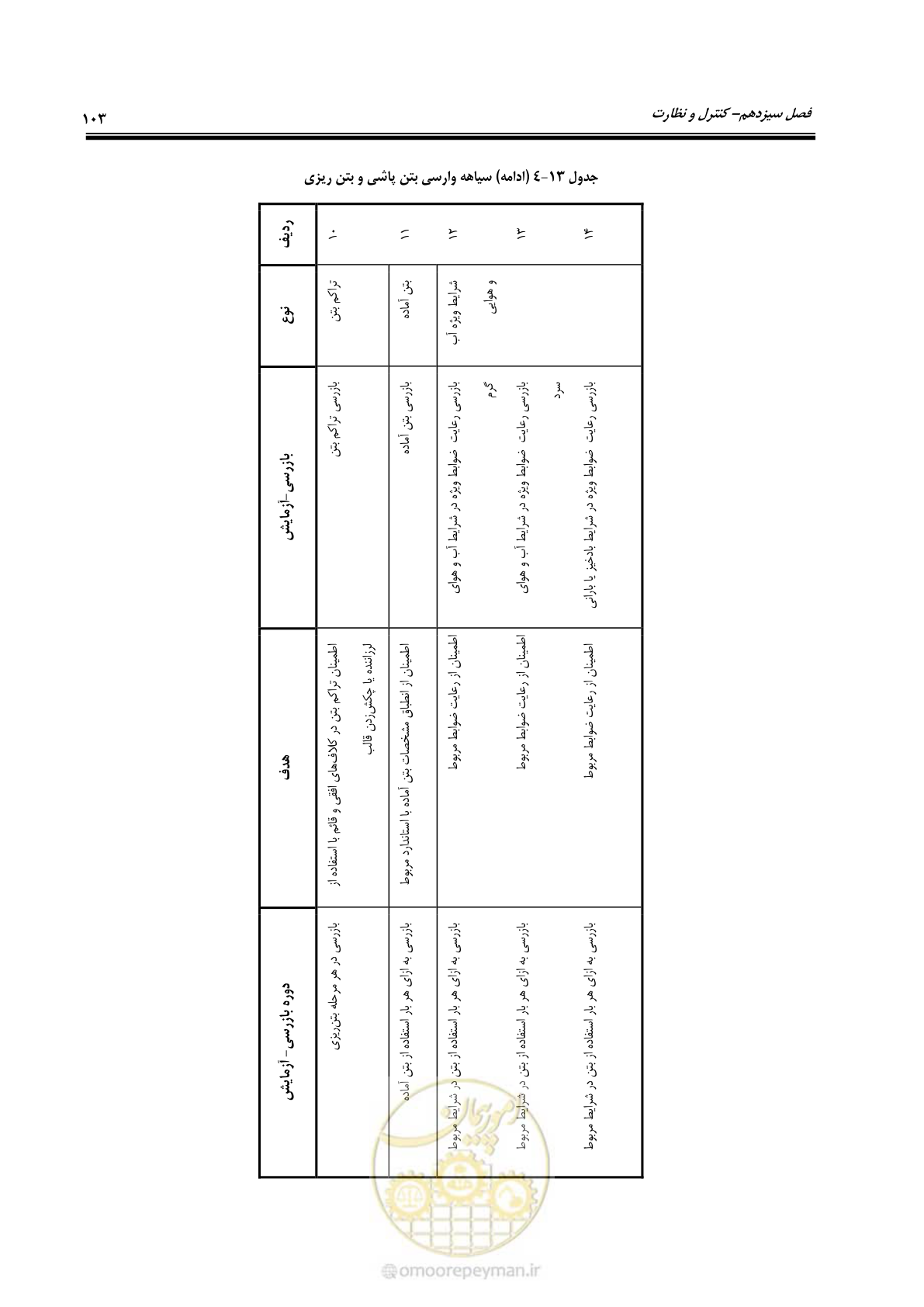 صفحه 119 از 183