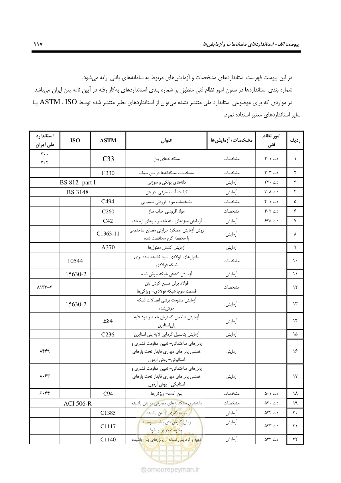 صفحه 133 از 183