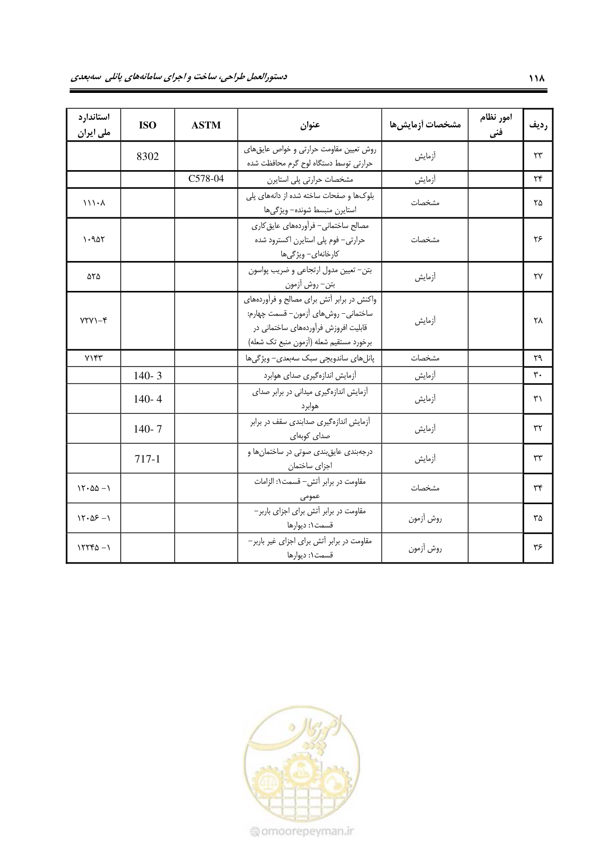 صفحه 134 از 183