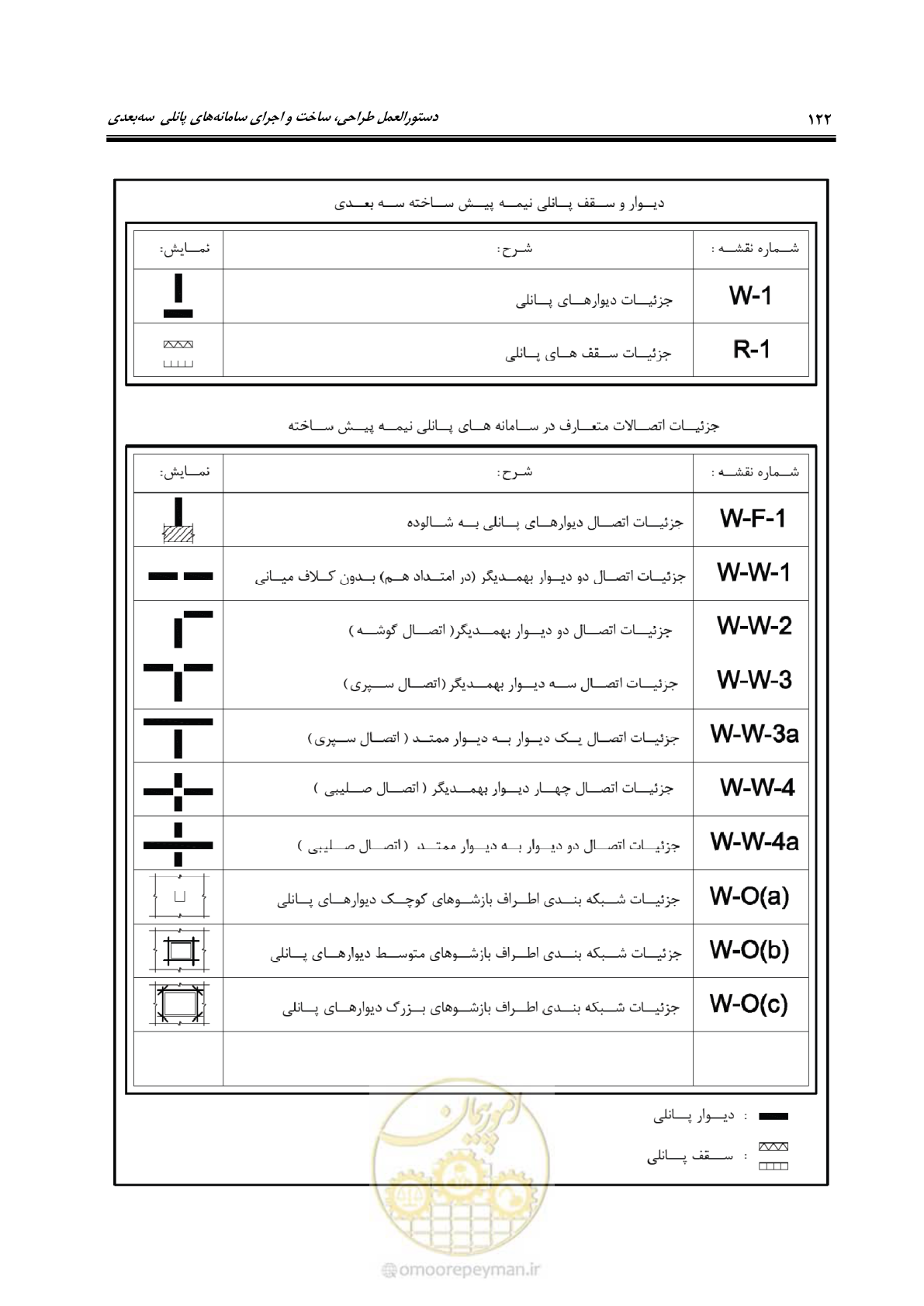 صفحه 138 از 183