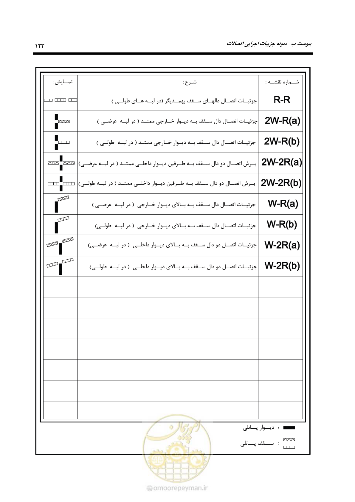 صفحه 139 از 183