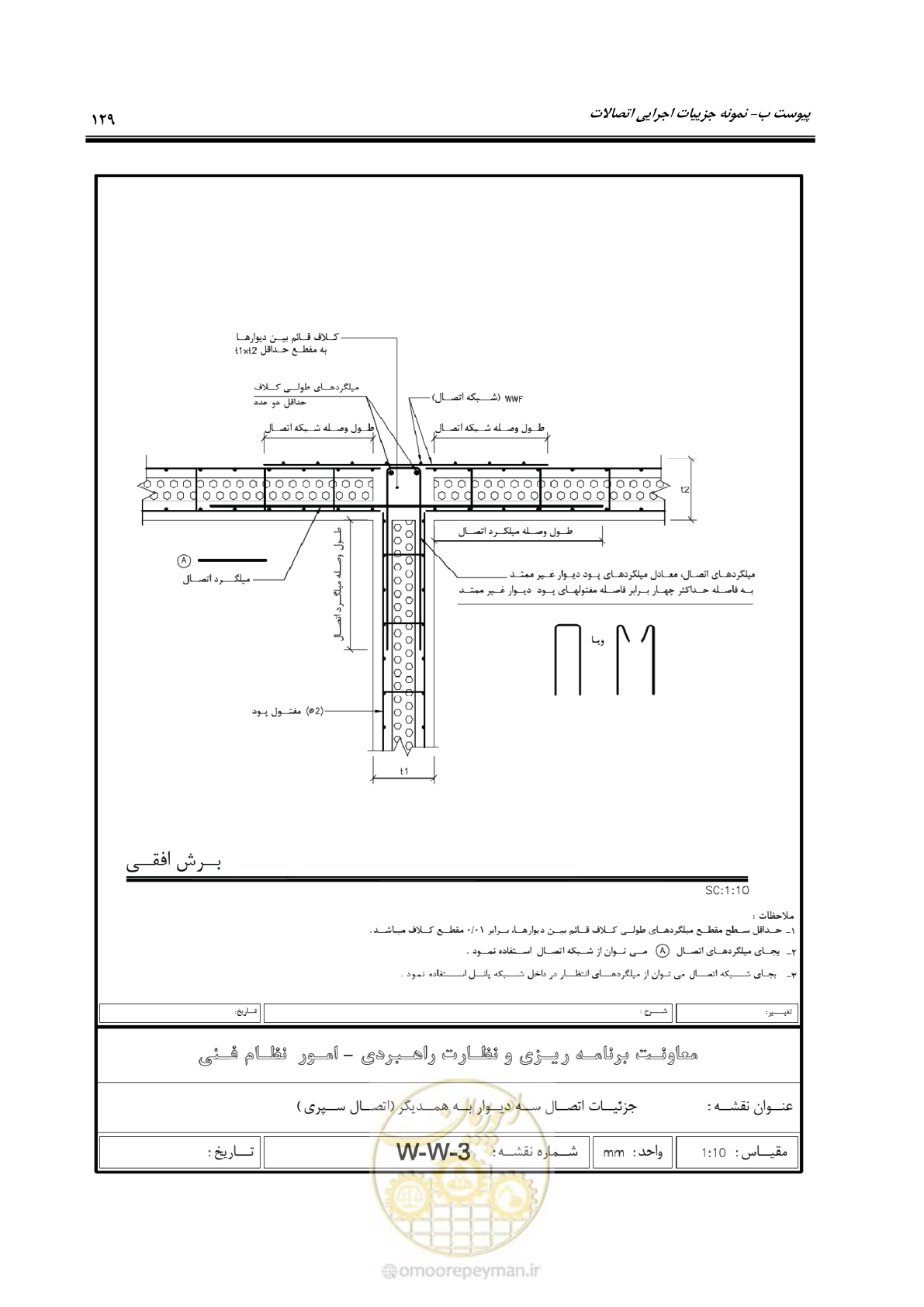 صفحه 145 از 183