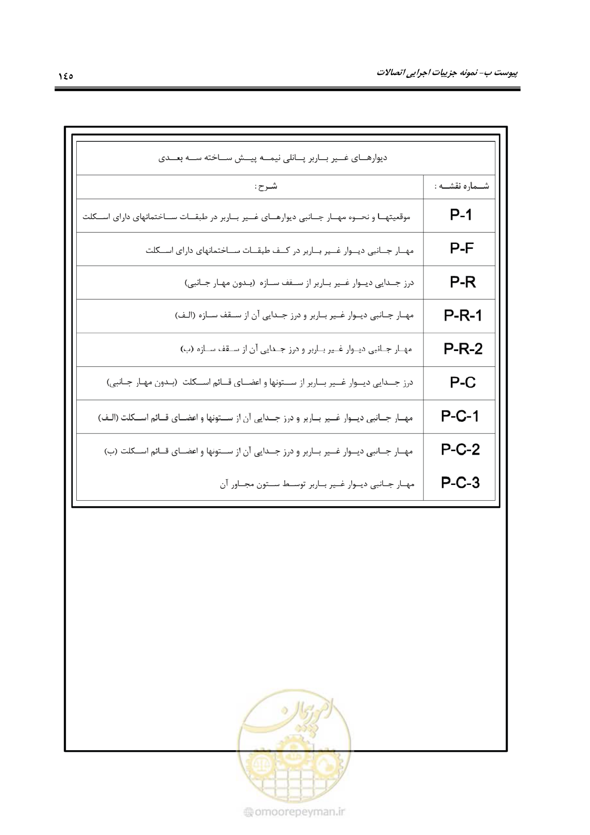 صفحه 161 از 183