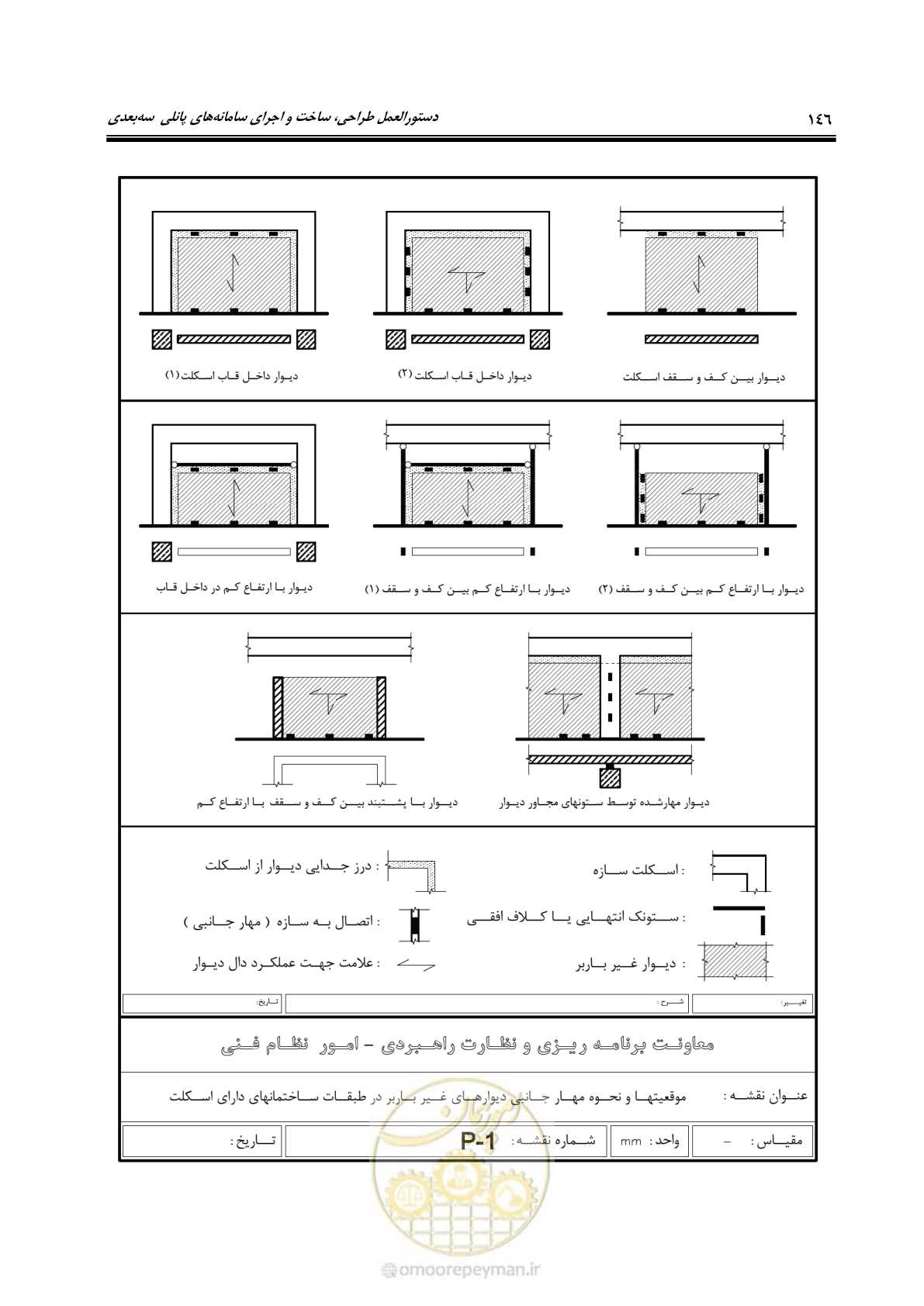 صفحه 162 از 183