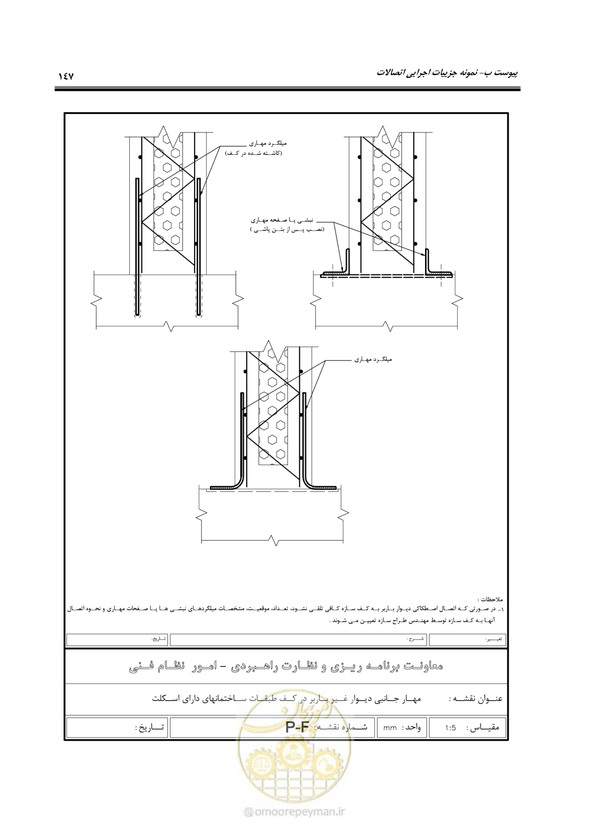 صفحه 163 از 183