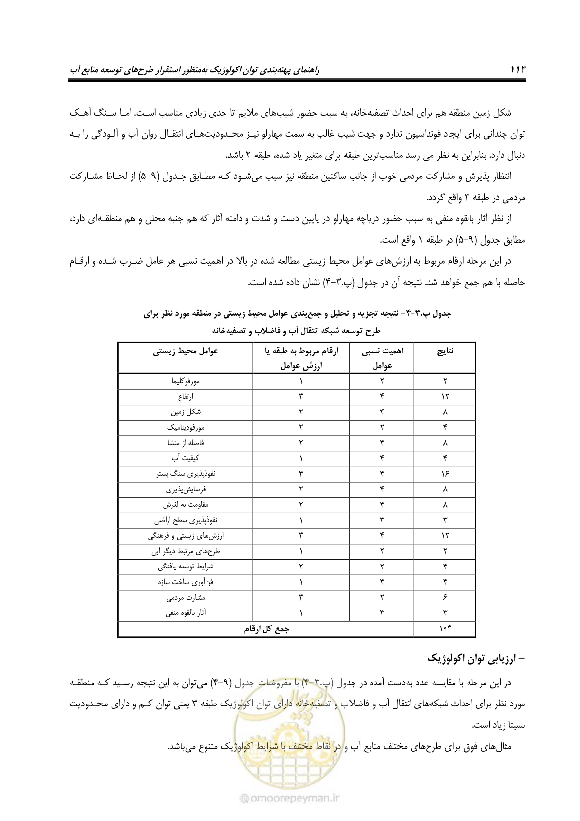 صفحه 124 از 136