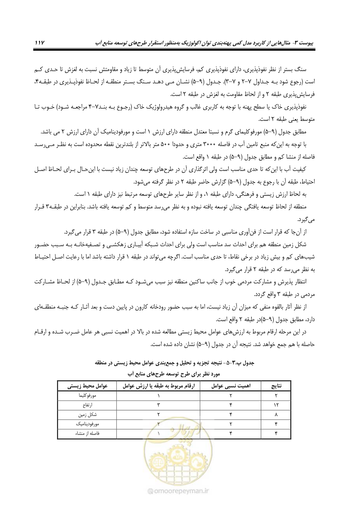صفحه 127 از 136