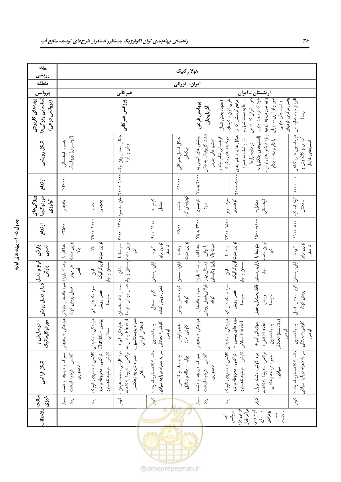 صفحه 46 از 136