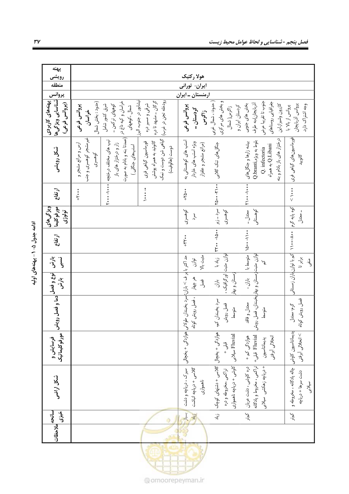 صفحه 47 از 136