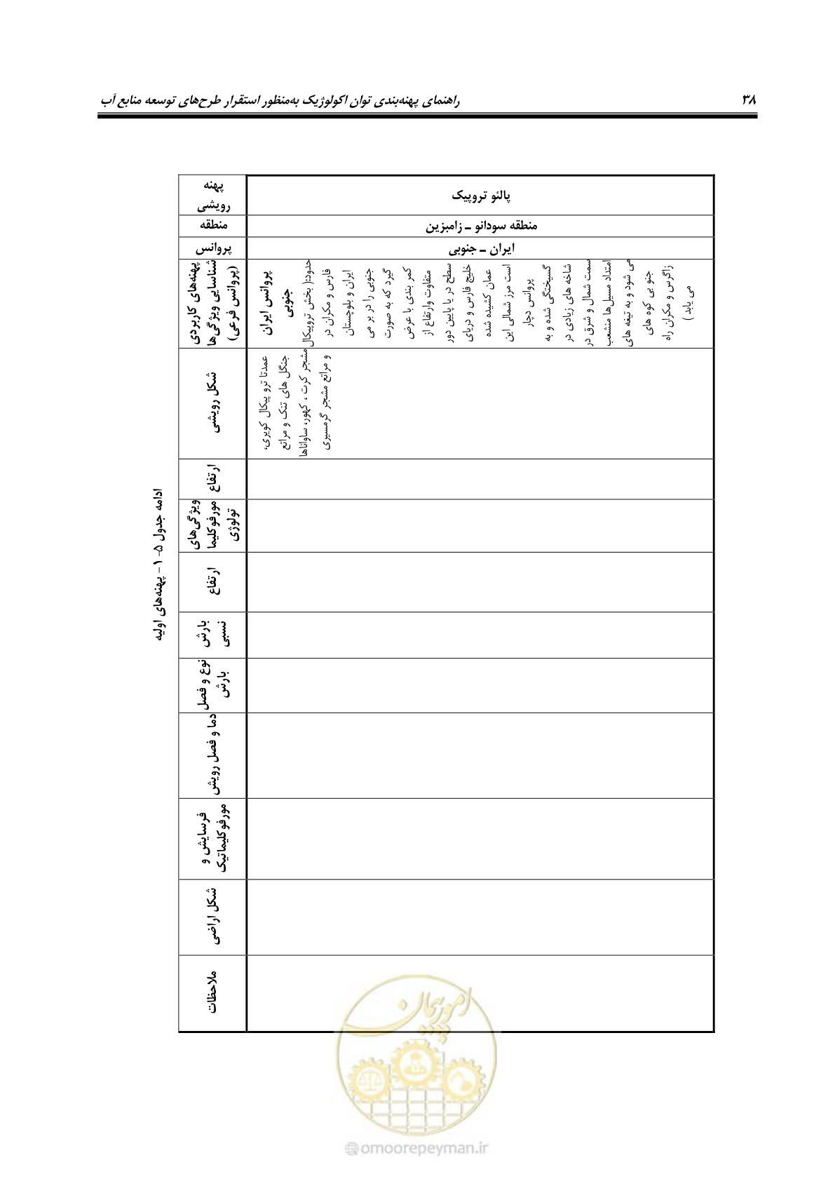 صفحه 48 از 136