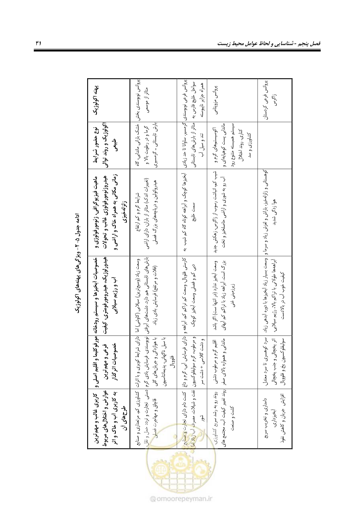 صفحه 51 از 136