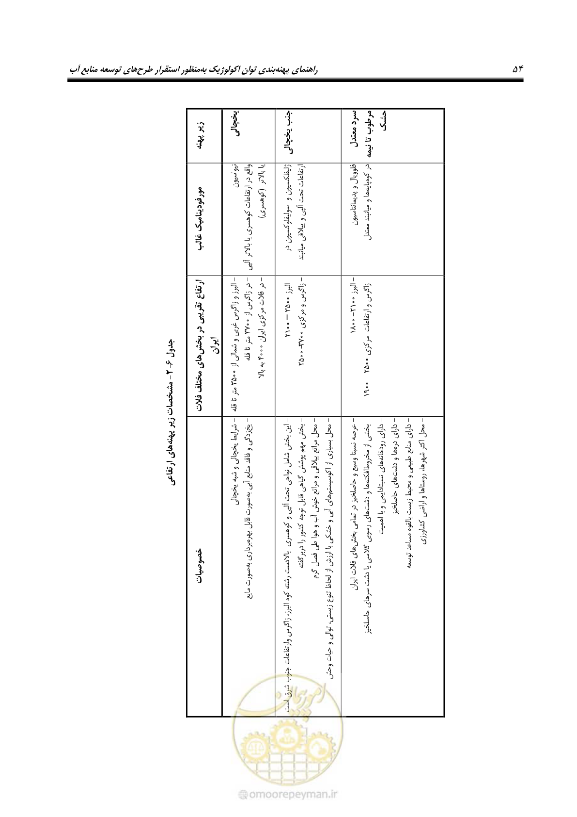 صفحه 64 از 136