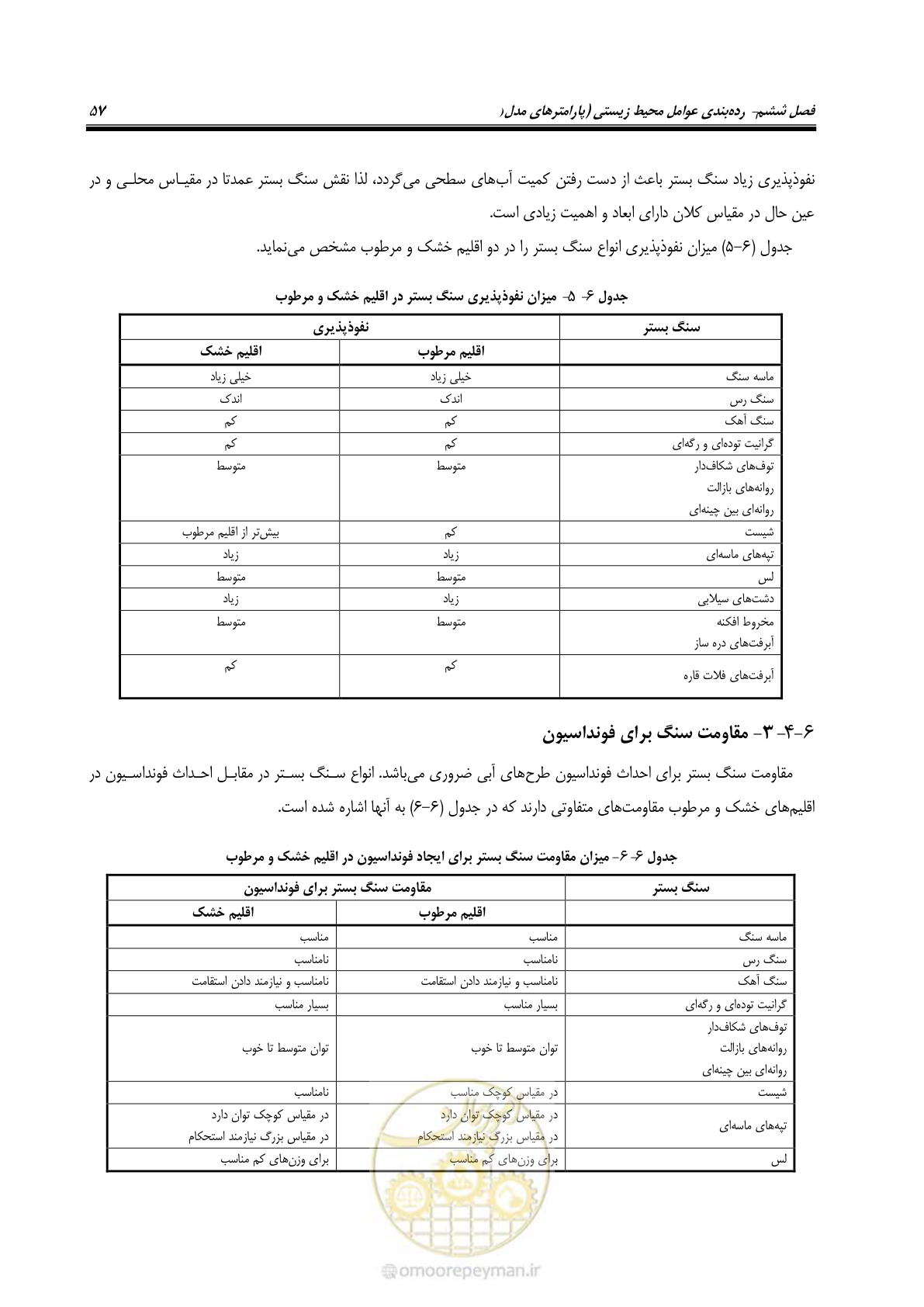 صفحه 67 از 136