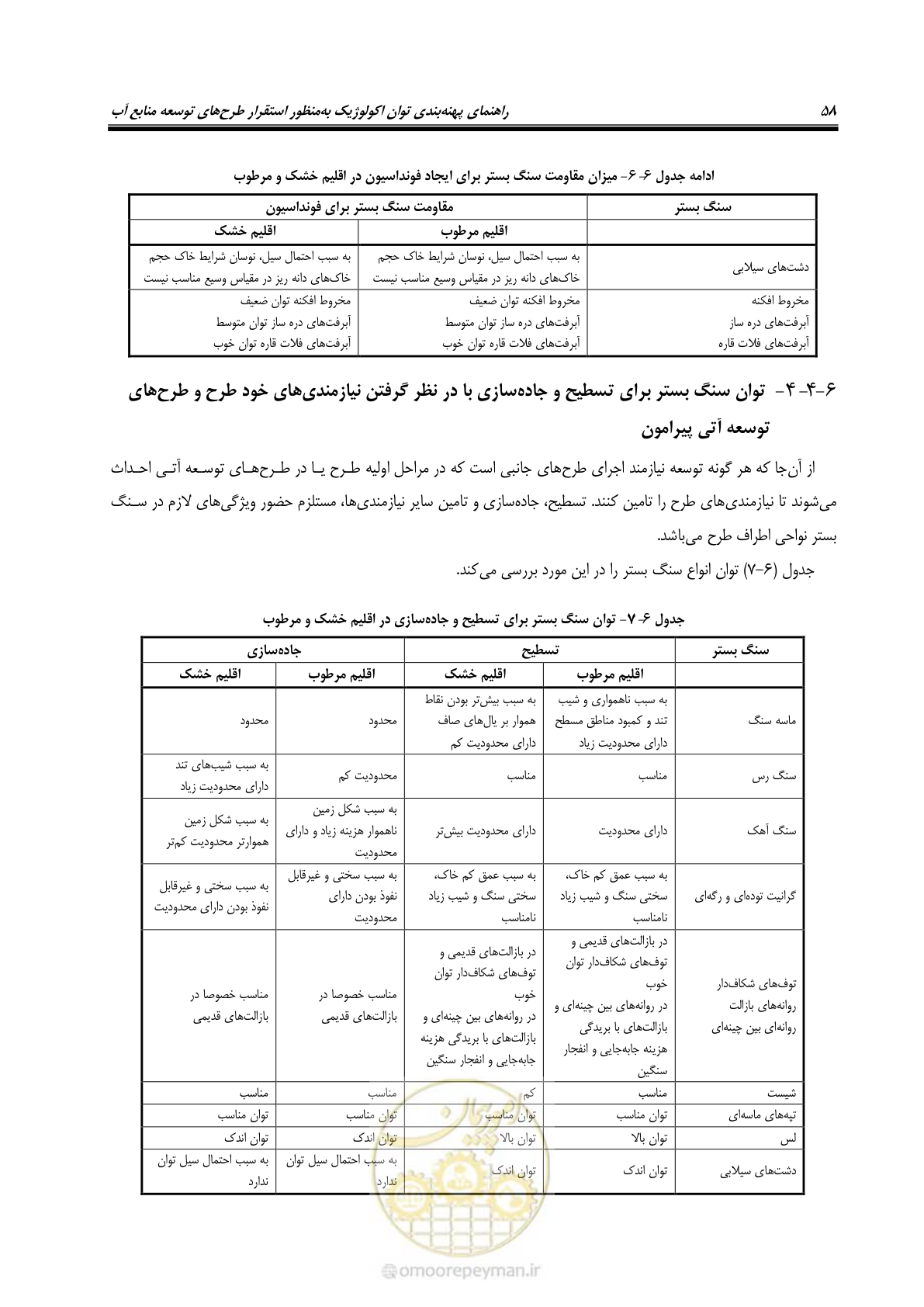 صفحه 68 از 136