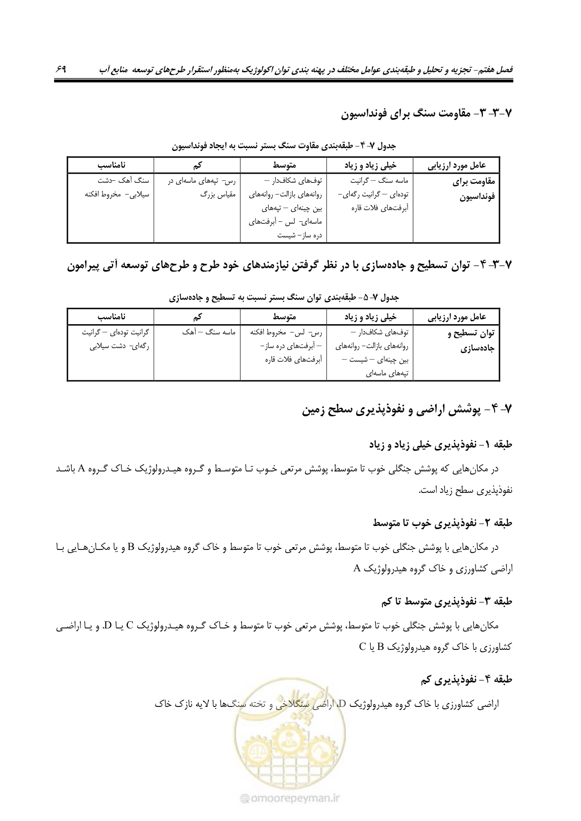 صفحه 79 از 136