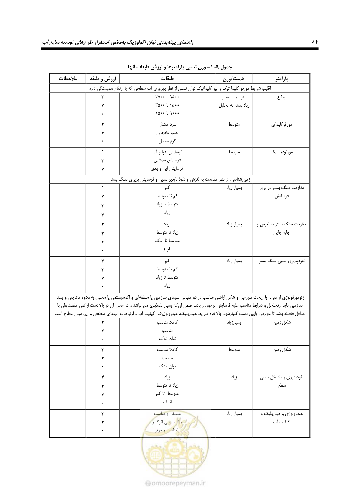 صفحه 94 از 136