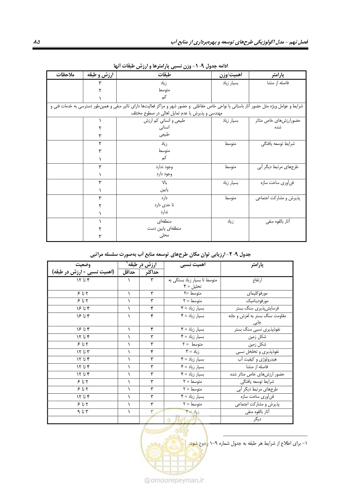 صفحه 95 از 136