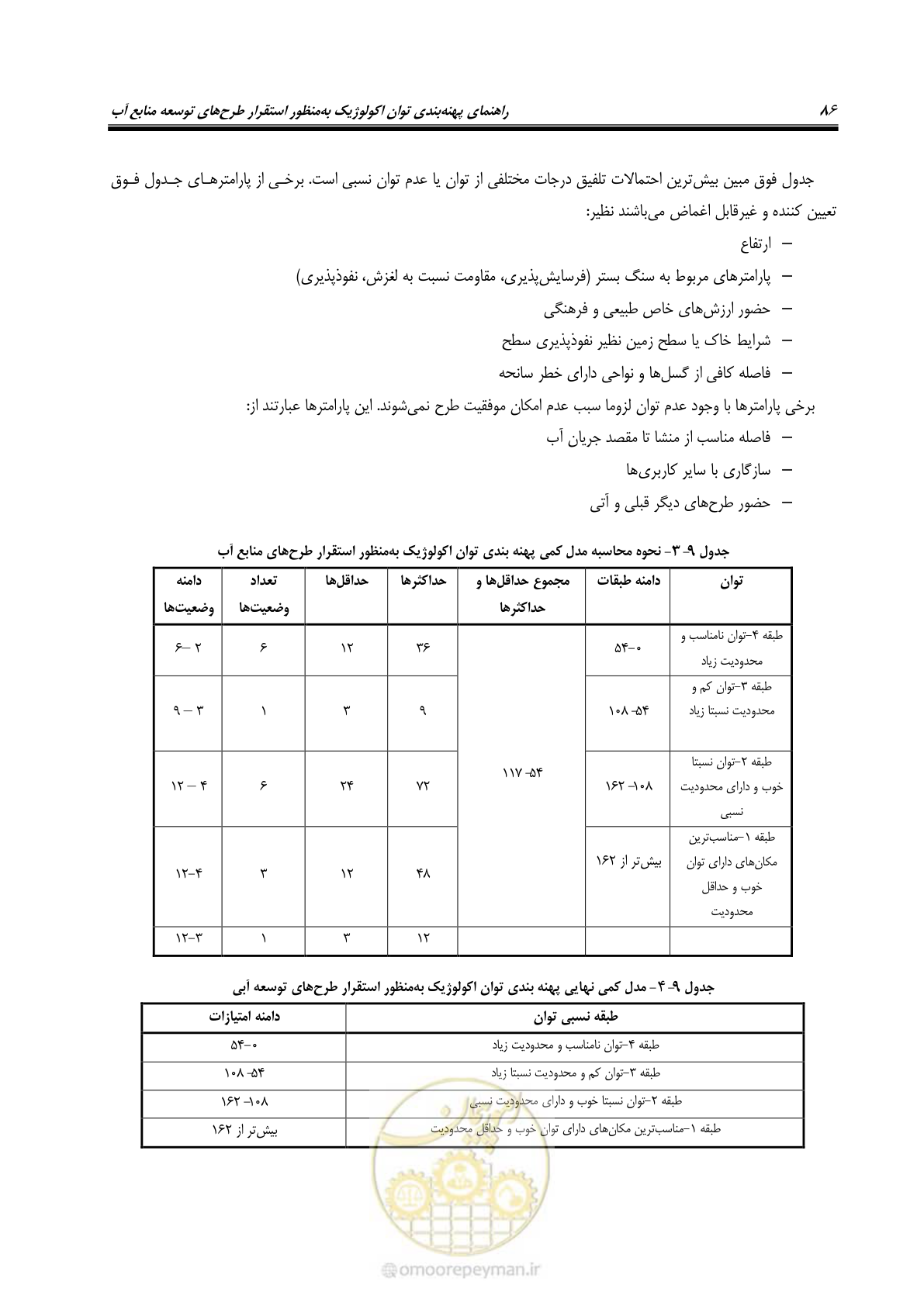صفحه 96 از 136