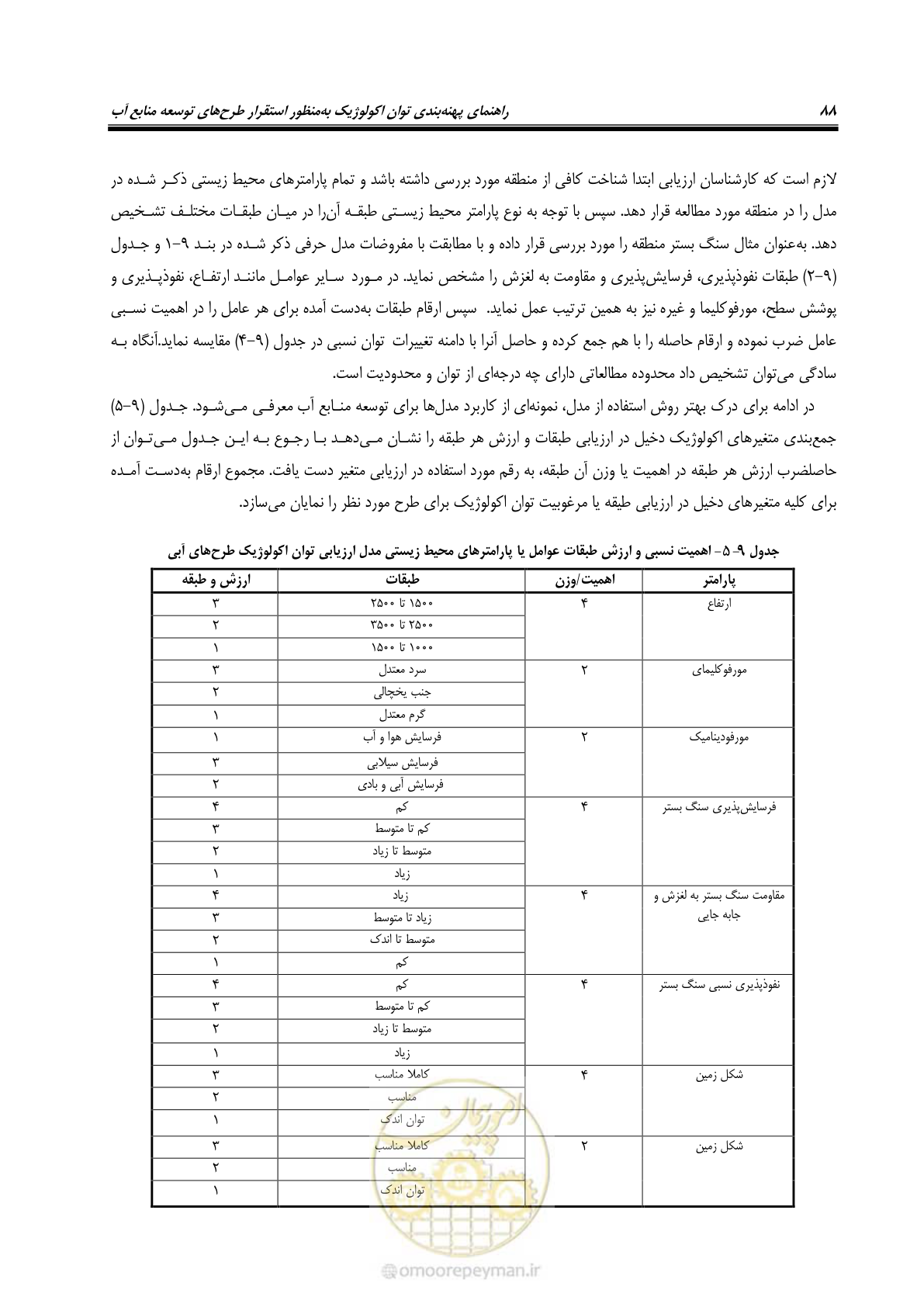 صفحه 98 از 136