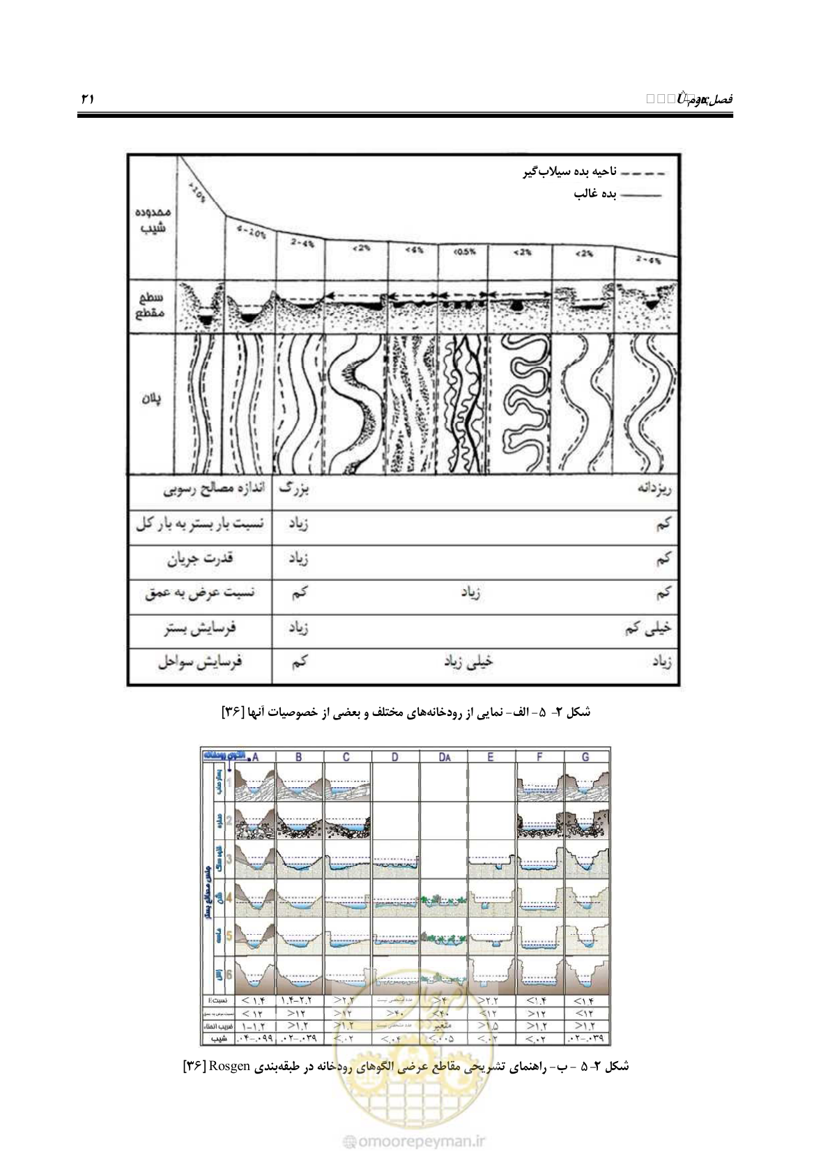 صفحه 33 از 147