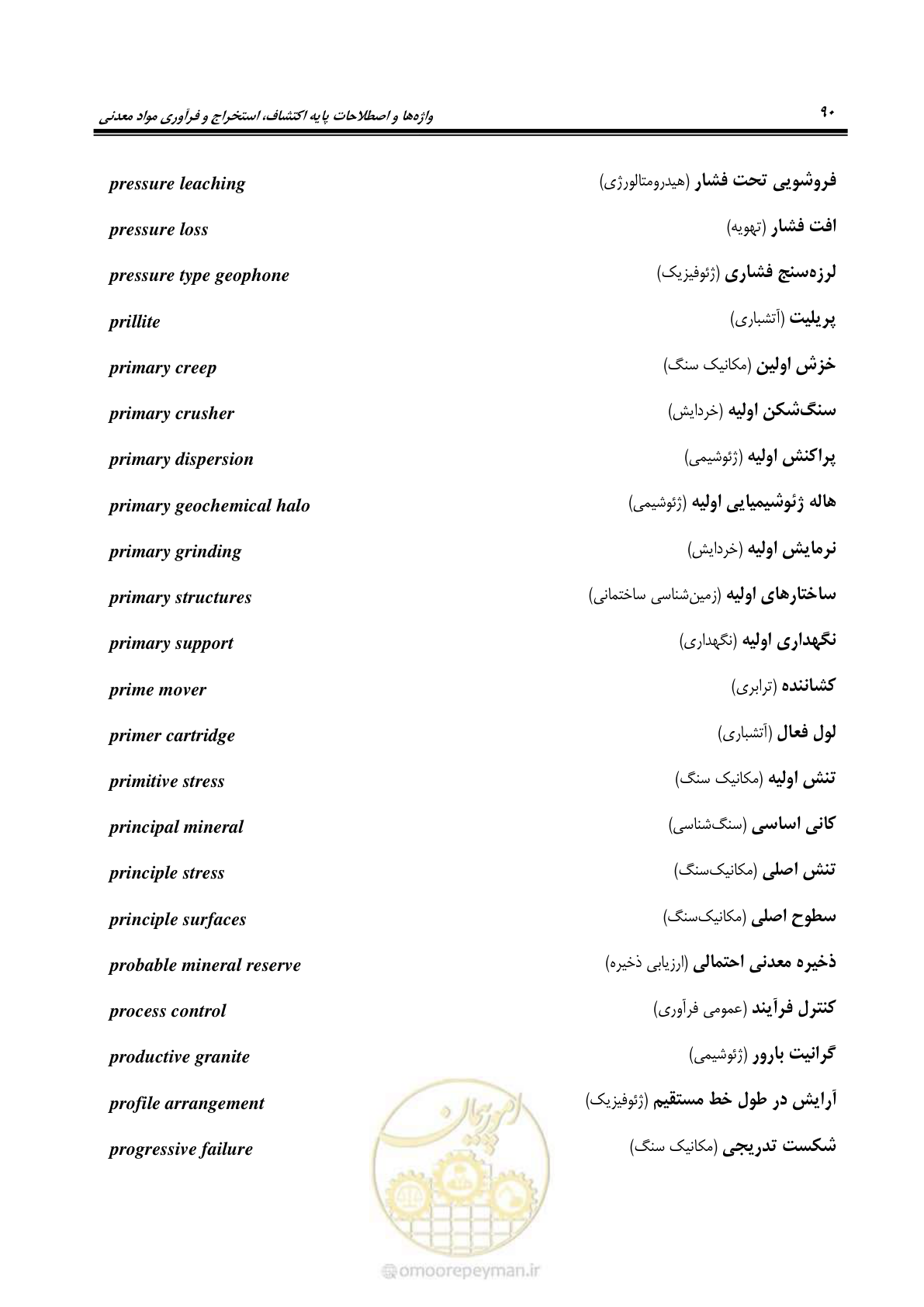 صفحه 98 از 139
