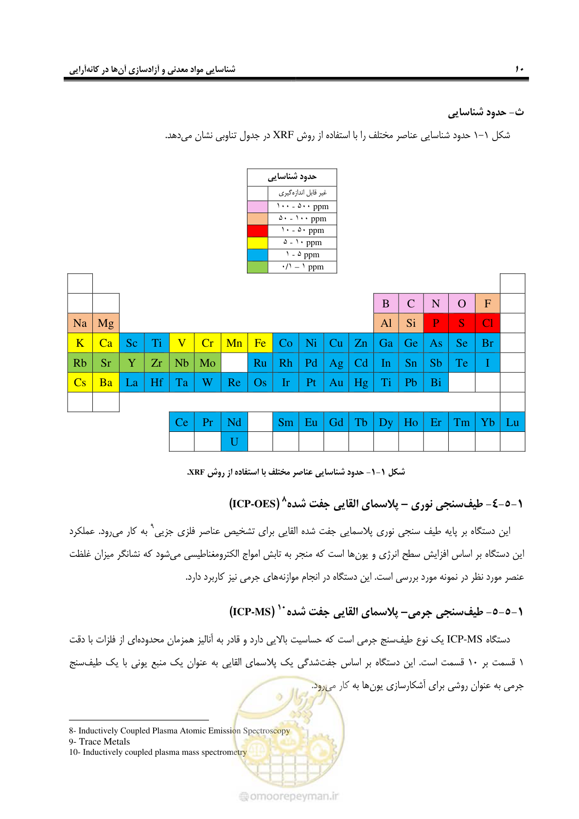 صفحه 20 از 37