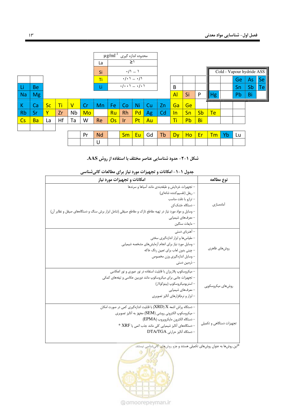صفحه 23 از 37