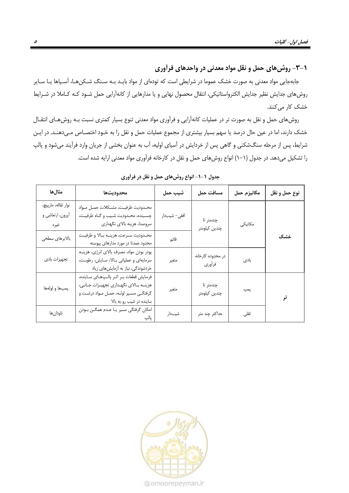 صفحه 15 از 39
