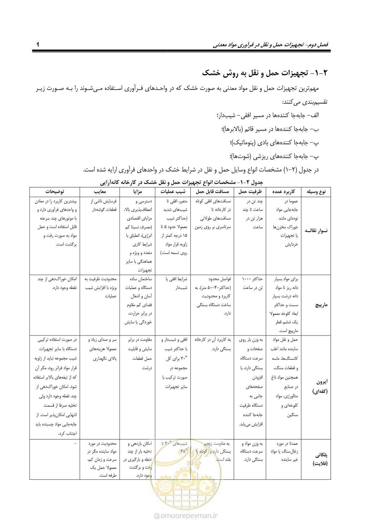 صفحه 19 از 39