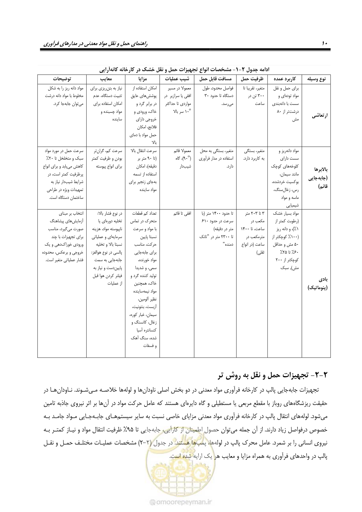 صفحه 20 از 39