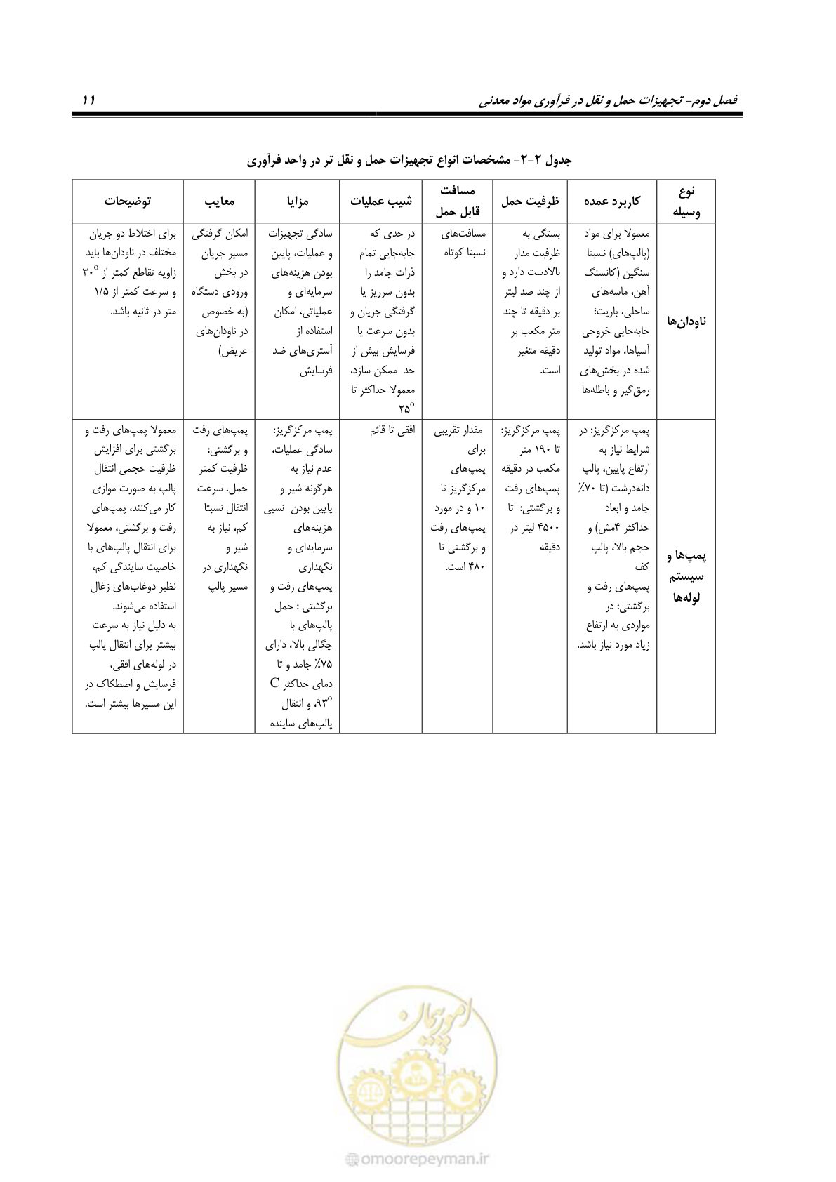 صفحه 21 از 39