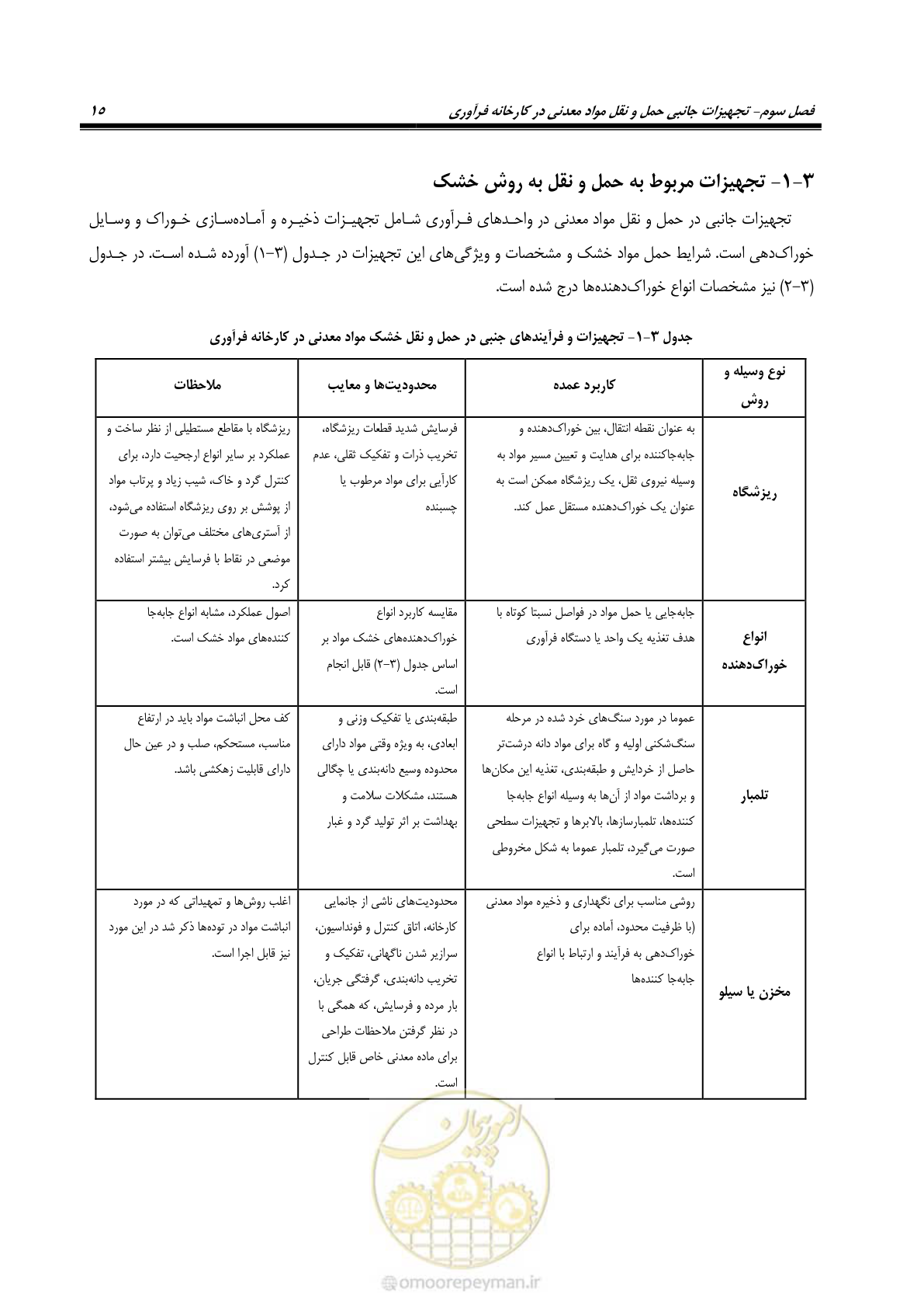 صفحه 25 از 39