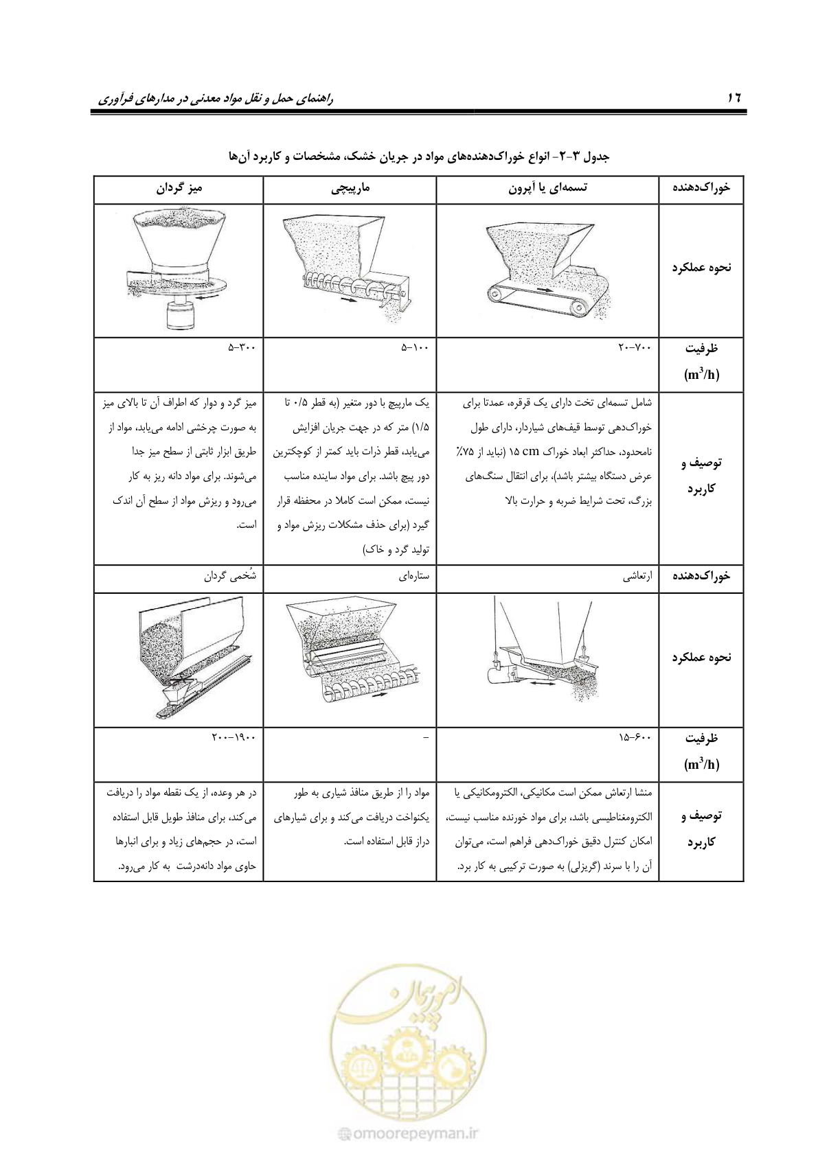 صفحه 26 از 39