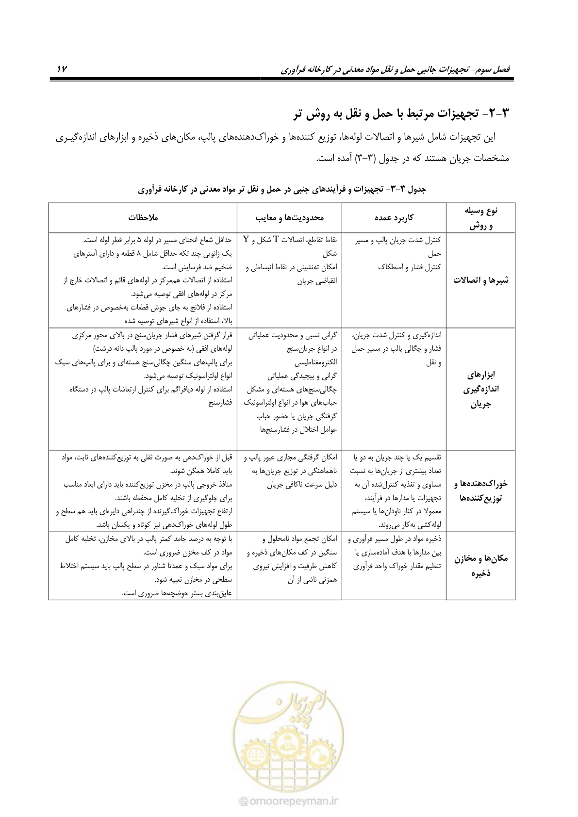 صفحه 27 از 39