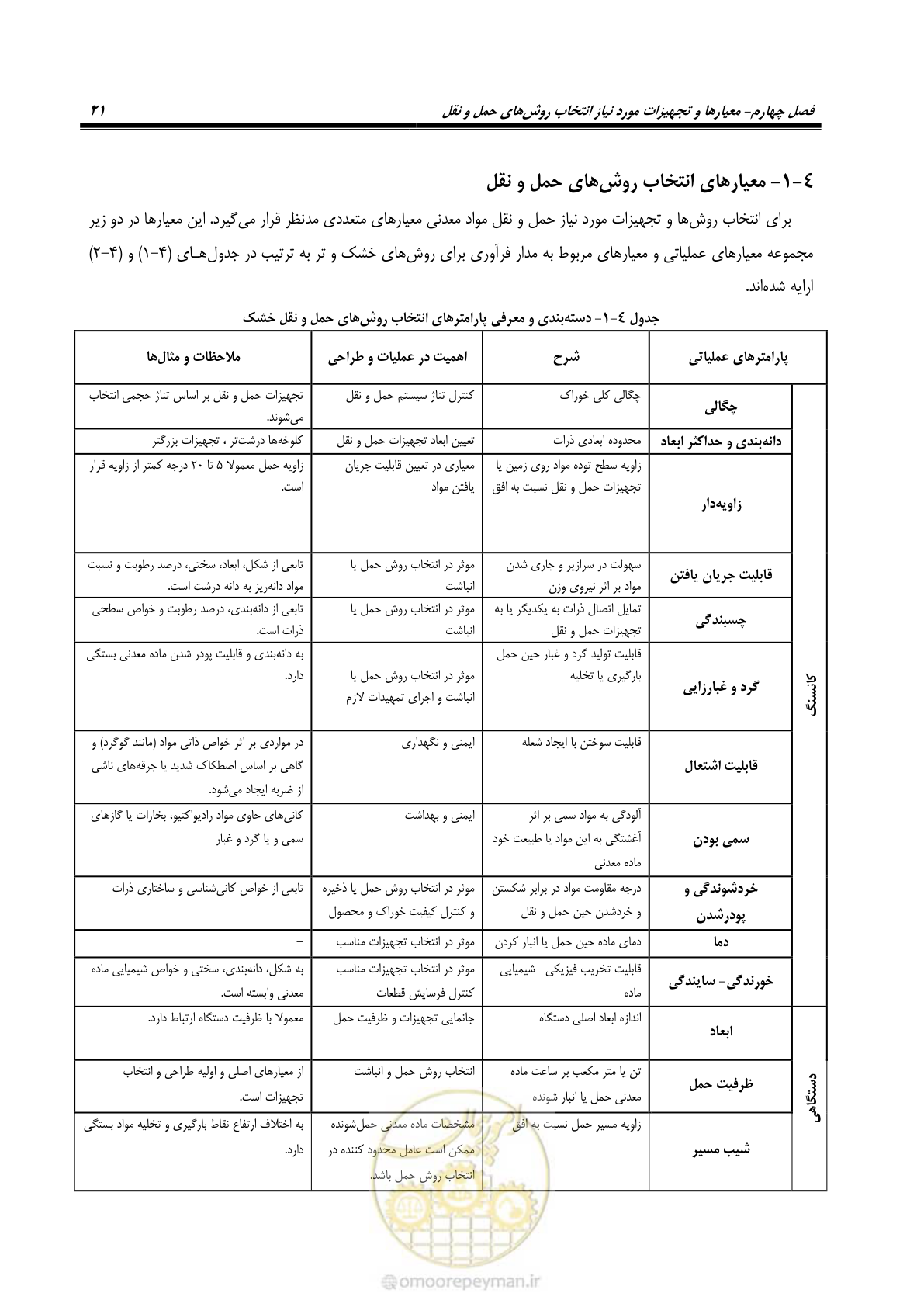 صفحه 31 از 39