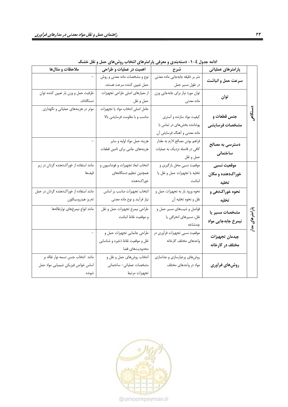 صفحه 32 از 39