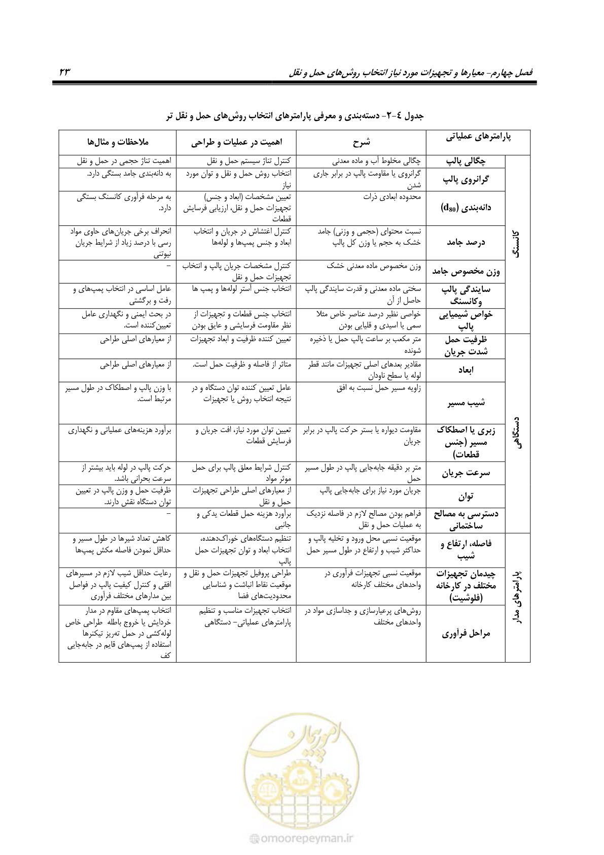 صفحه 33 از 39