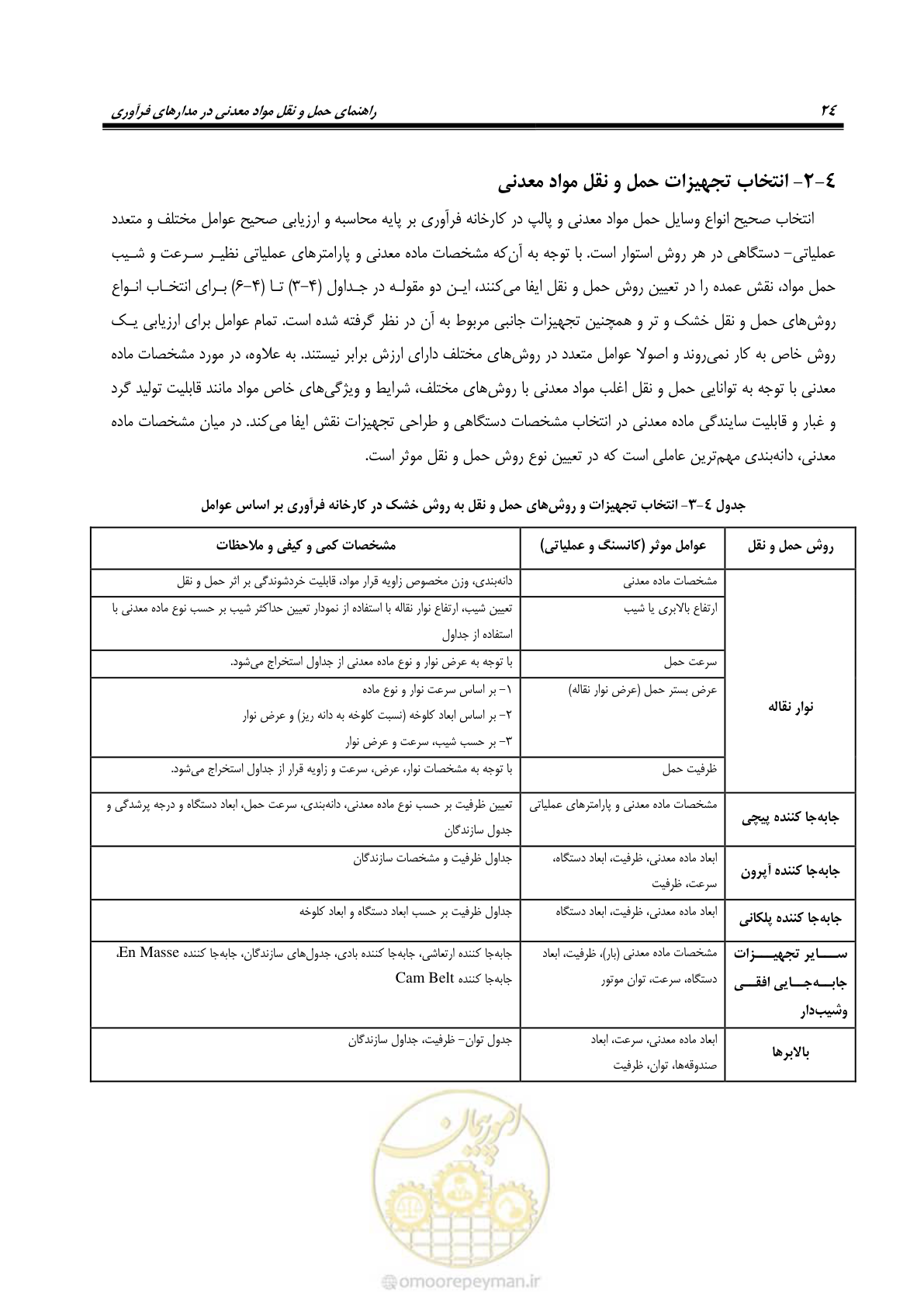 صفحه 34 از 39