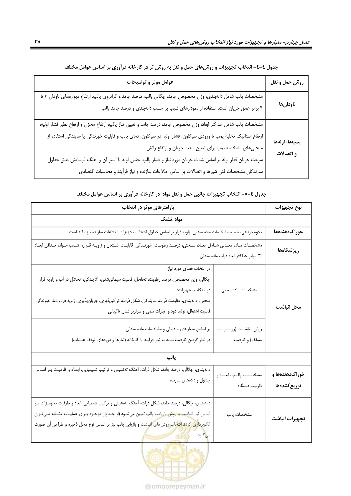 صفحه 35 از 39