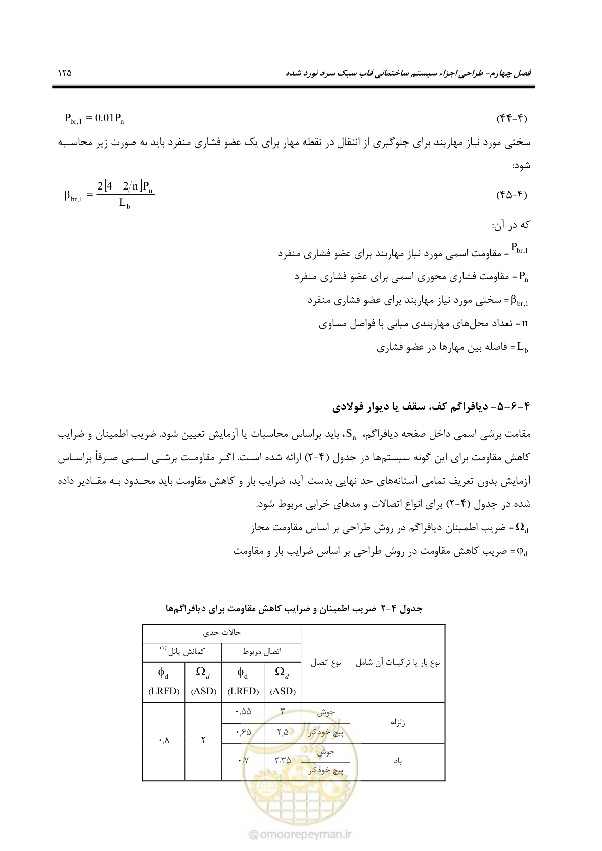 صفحه 151 از 261