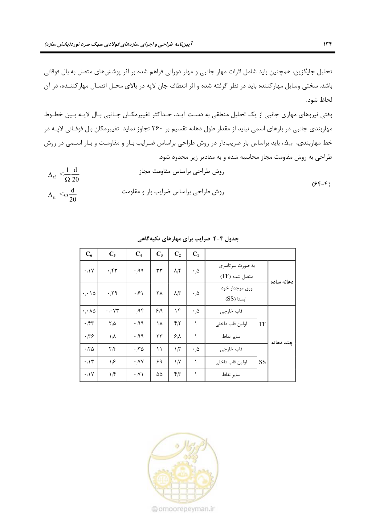 صفحه 160 از 261