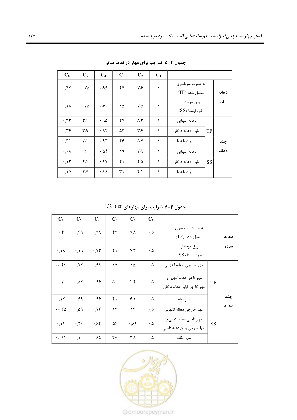 صفحه 161 از 261