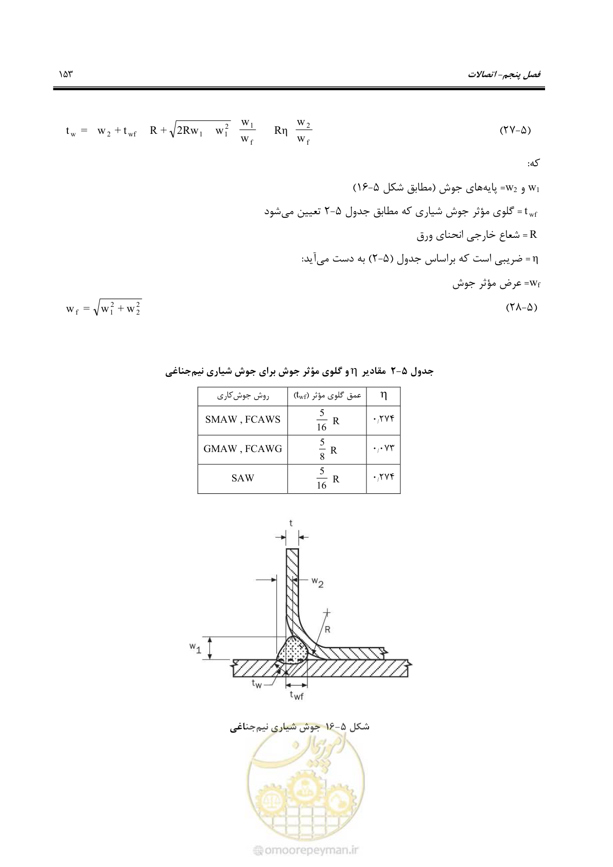 صفحه 179 از 261