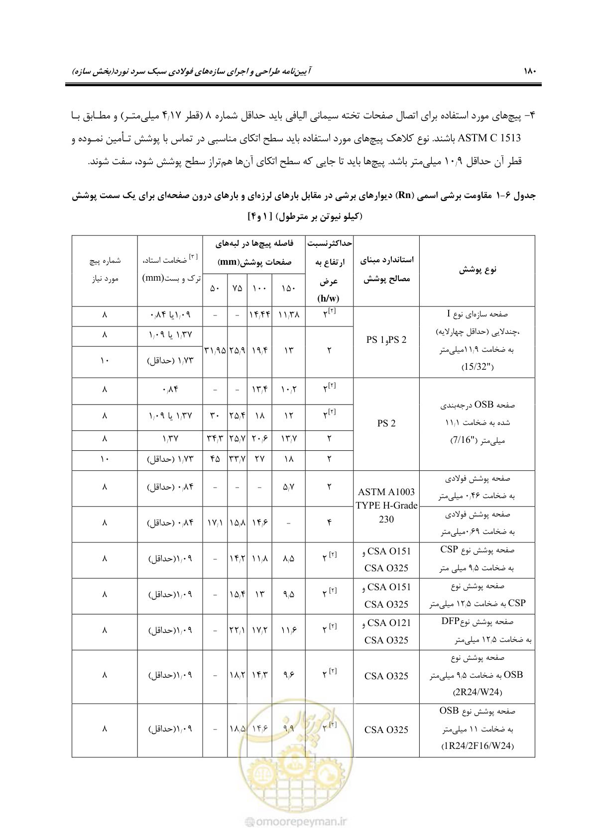 صفحه 206 از 261