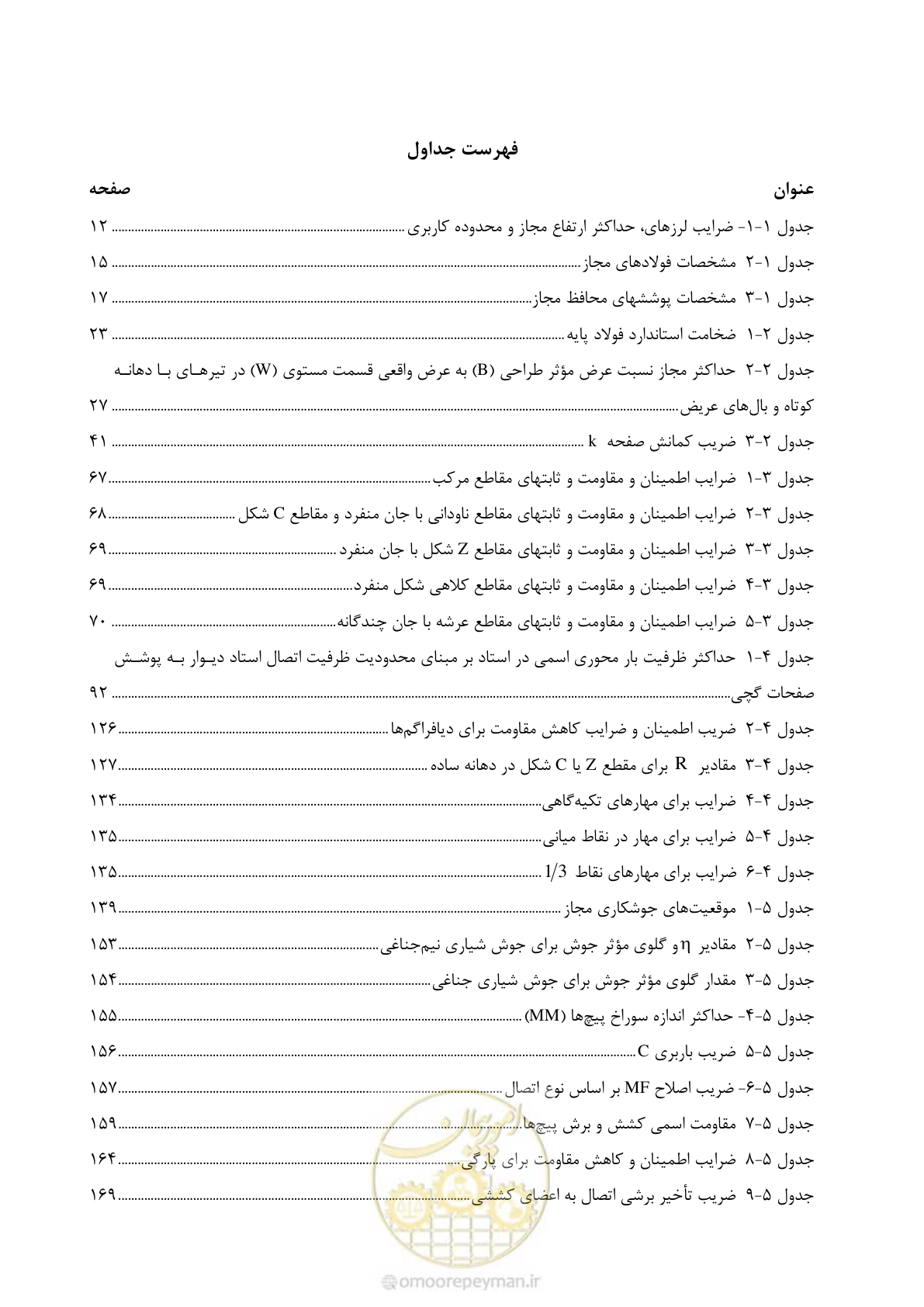 صفحه 21 از 261