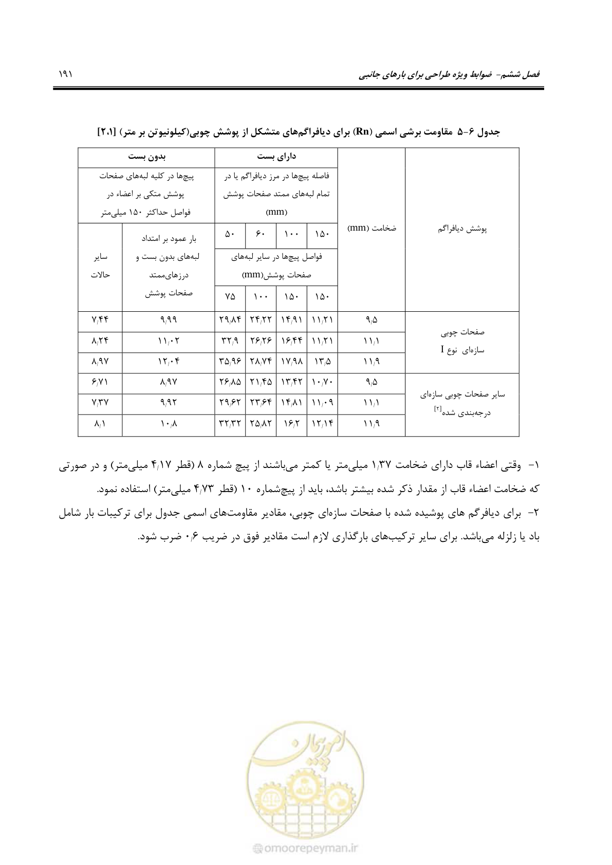 صفحه 217 از 261