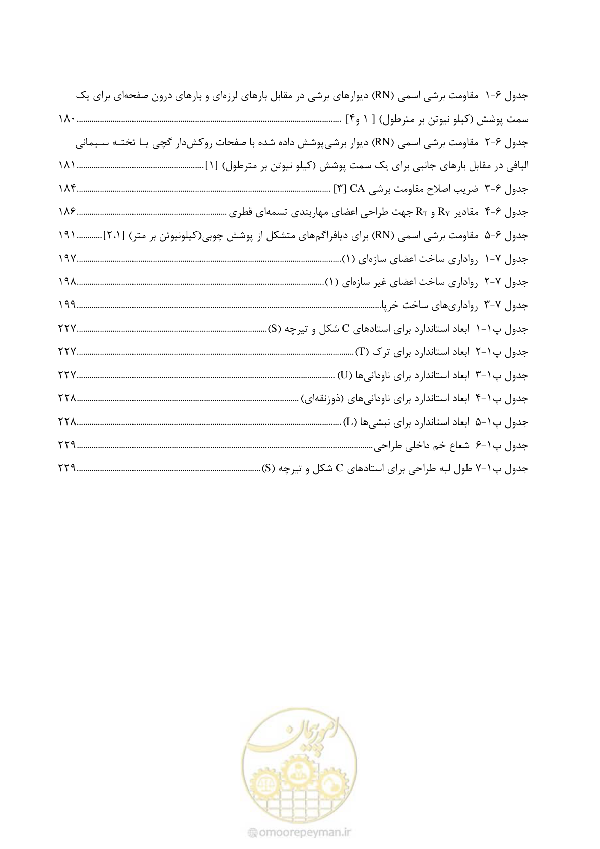 صفحه 22 از 261