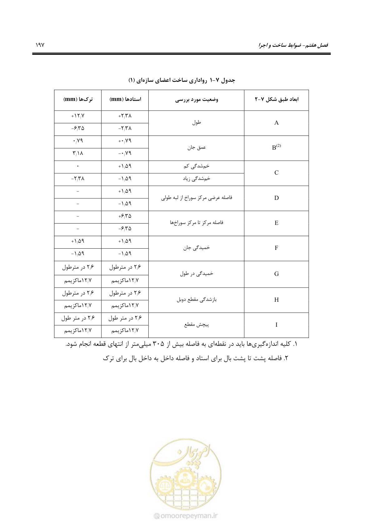 صفحه 223 از 261