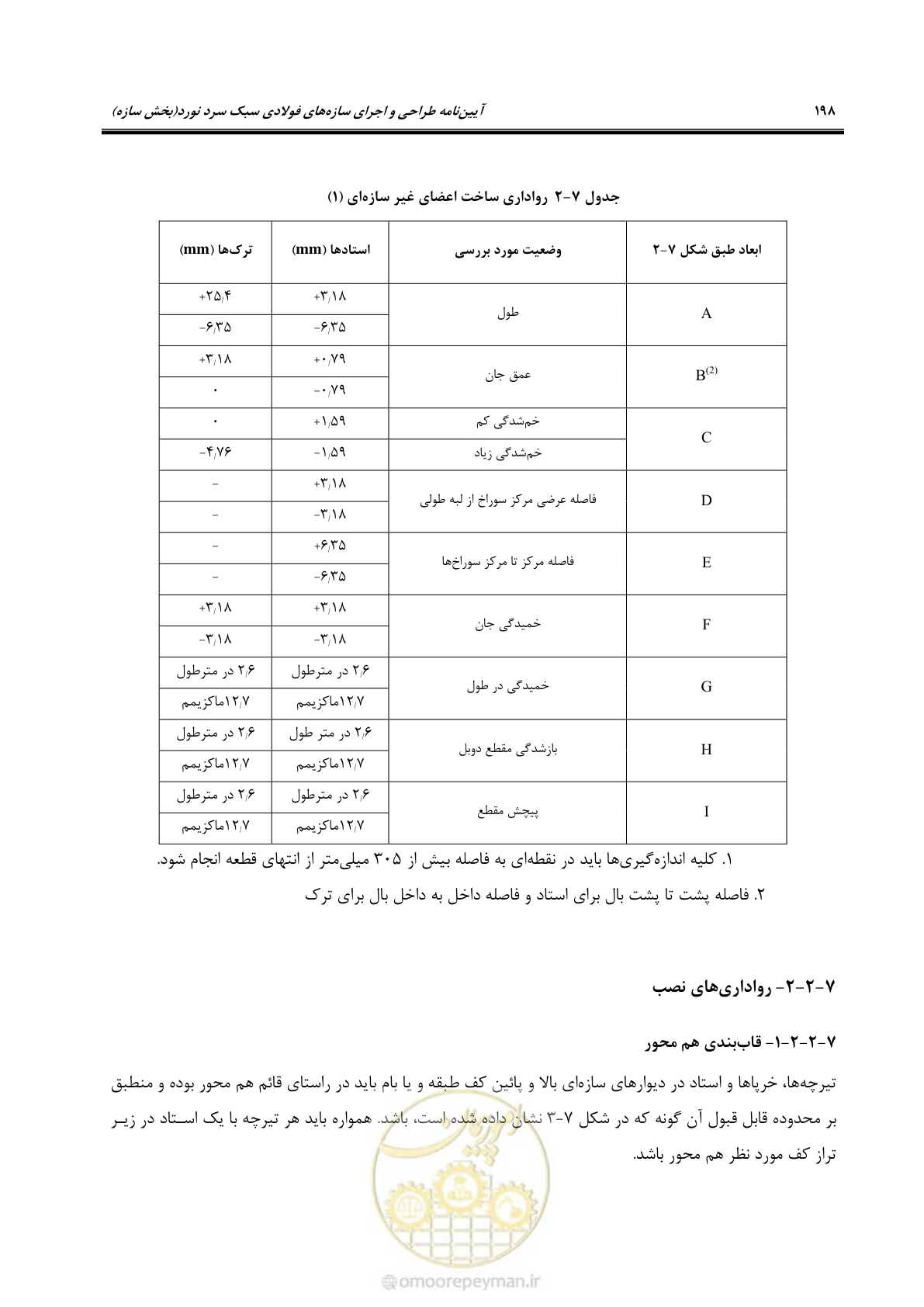 صفحه 224 از 261